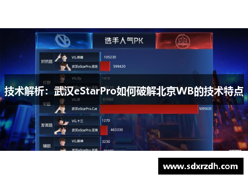 技术解析：武汉eStarPro如何破解北京WB的技术特点